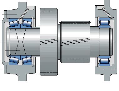 silindirik makaralı rulmanlar, cylindirical roller bearings