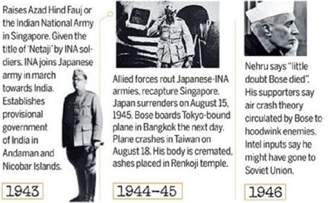 LEGACY OF SUBHASH CHANDRA BOSE UPSC