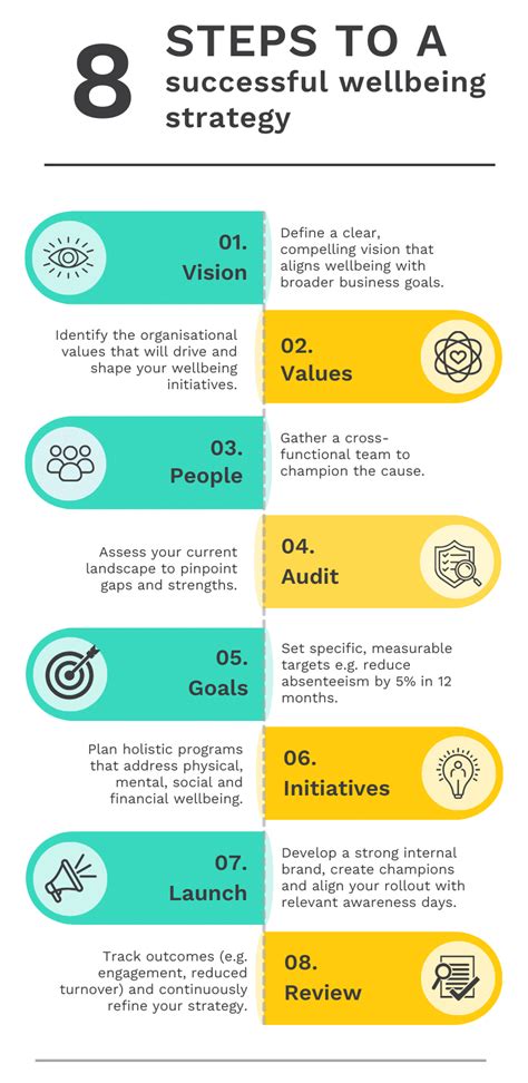 Workplace Wellbeing Strategy Examples 的图像结果