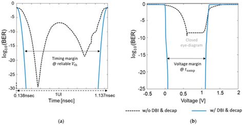 Micromachines | Special Issue : Advanced Interconnect and Packaging ...
