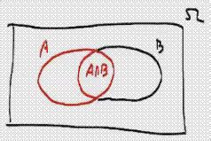 Image result for Expected Value of Conditional Probability