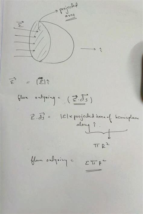 A hemisphere of radius r is placed in a uniform electric field of ...