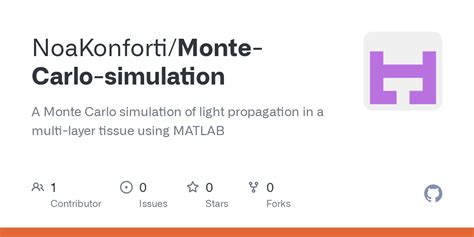 Monte Carlo Simulation MATLAB 的图像结果