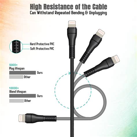 pTron Solero i241 USB-A to iOS Fast Charging Cable Compatible with iOS ...