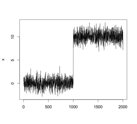 Image result for Basic Unit Root in Stata
