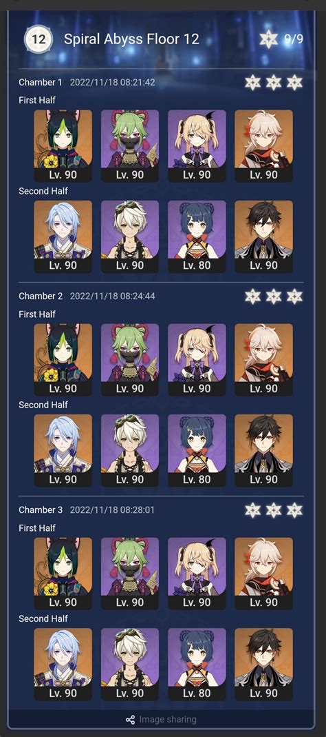 Only have his 8-8-8 talents but he was still so good 🥰 : r/TighnariMains