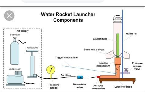 write on hydraulic rocket launcher - Brainly.in