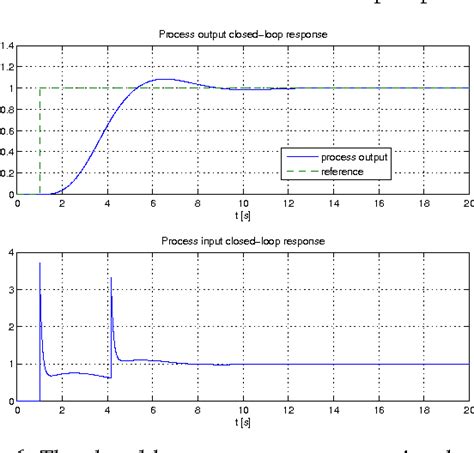 Image result for Underdamper Control Loop