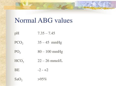 ABG Normal Values 的图像结果
