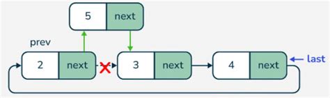 Linked List - HPTU Exam Helper