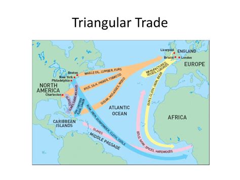 Triangular Trade 的图像结果
