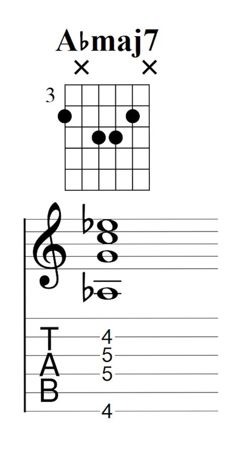 Smooth Guitar Tutorial 的图像结果