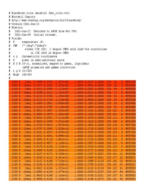 RGB Color Temperature | PDF | Imaging | Psychophysics