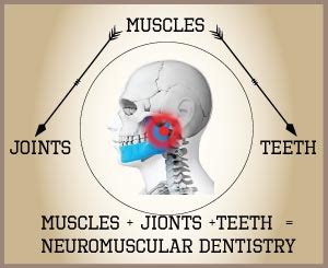 Best Dental hospital in Madurai,best dental clinic in Madurai,teeth ...
