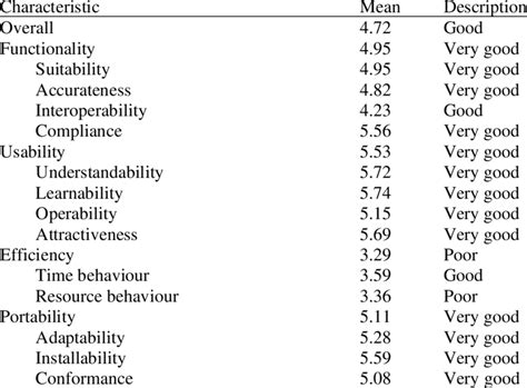 Image result for Bare Code for Evaluation of Learning Program