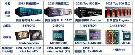 Image result for Fireworks Algorithm Notes