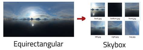 Image result for Equirectangular Projection Python