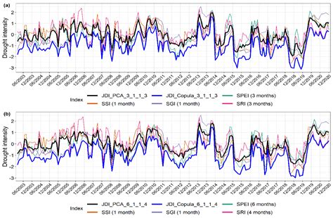 A Multivariate Drought Index for Seasonal Agriculture Drought ...