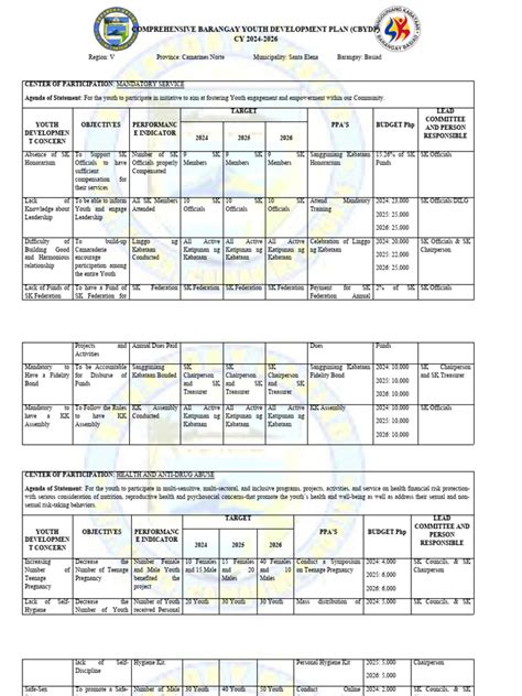 Local Development Plan for Children PDF 的图像结果