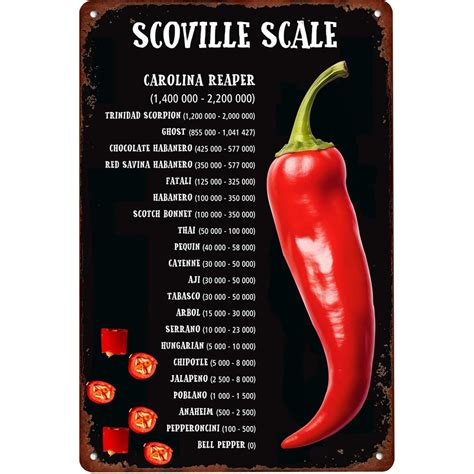 Printable Scoville Scale For Peppers