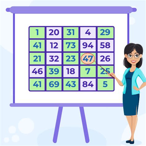 Image result for For Loop Odd Numbers JavaScript