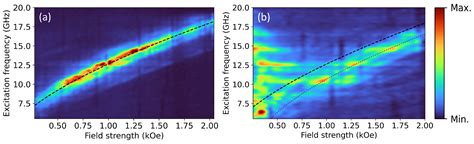 3D Magnonic Conduits by Direct Write Nanofabrication