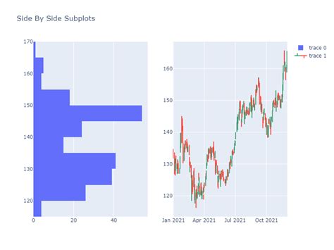 Python Plotly Subplots 的图像结果