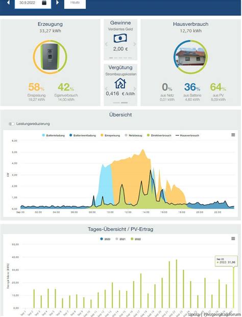KOSTAL Solarportal - Erzeugung und PV-Ertrag unterschiedlich - KOSTAL ...