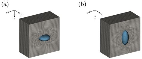 Thermo-Electro-Mechanical Simulation of Electro-Active Composites