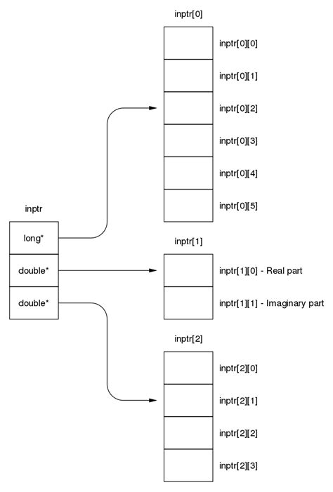 Image result for Defining Struct in C