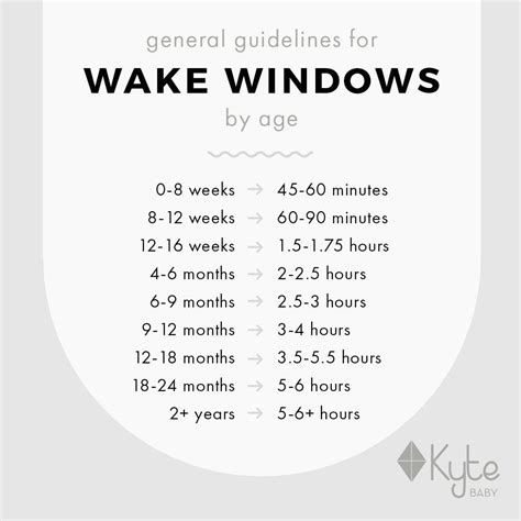 A complete guide to baby wake windows – Artofit