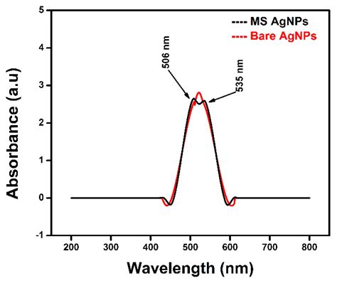 Bimetallic Assembled Silver Nanoparticles Impregnated in Aspergillus ...