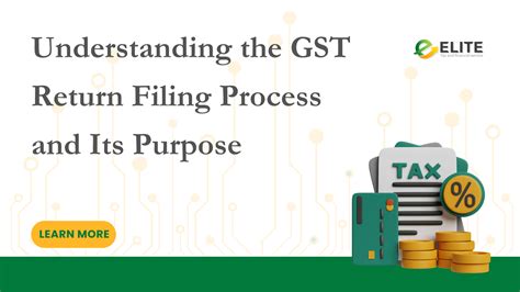 GST Return Filing Process 的图像结果