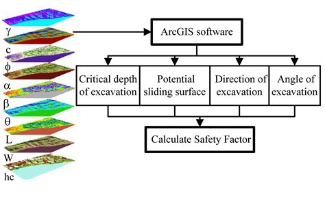 Safety Assessment of Tunnel Portals for Site Selection Based on Spatial ...