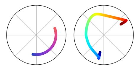 Image result for Lightmap Color Map
