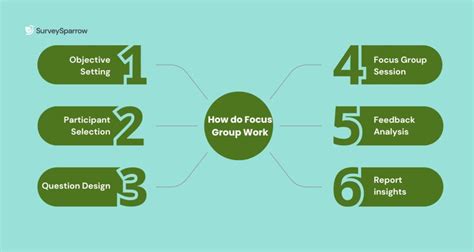 Image result for Focus Group Guide