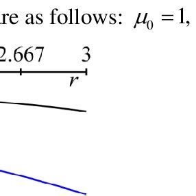 Image result for Radial Unit Vector Equation