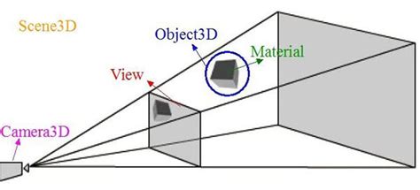 如何使用3DSMAX制作在线VR全景图 - 三维技术交流 - 三维模型下载网—精品3D模型下载网