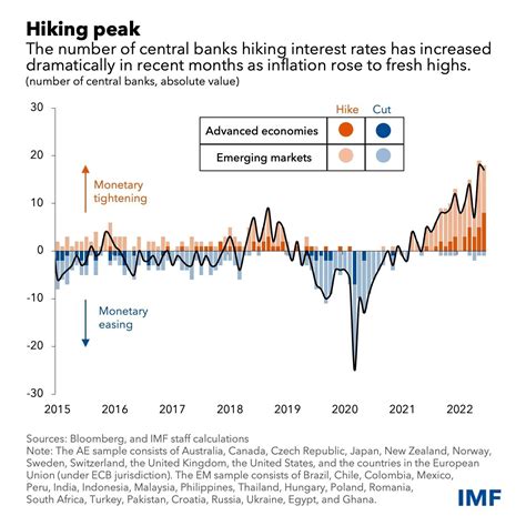 Bank Interest