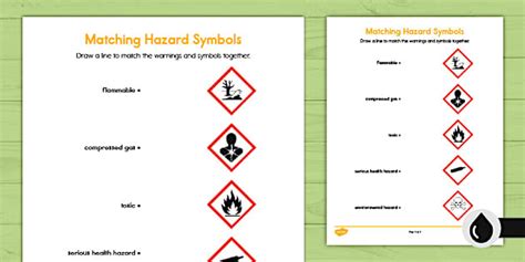 Identifying Hazard Symbols Matching Activity (teacher made)