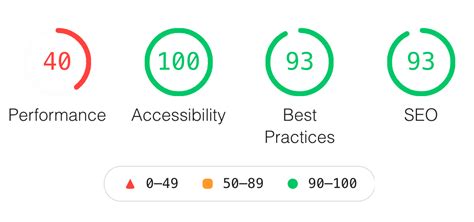 Image result for Load Test Software for Websites