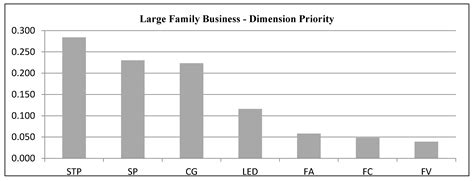 Determinants Linked to Family Business Sustainability in the UAE: An ...