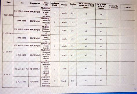 IGNOU-RC-Kolkata - News & Events - Latest - PGDFSQM MSCFSQM Practical ...