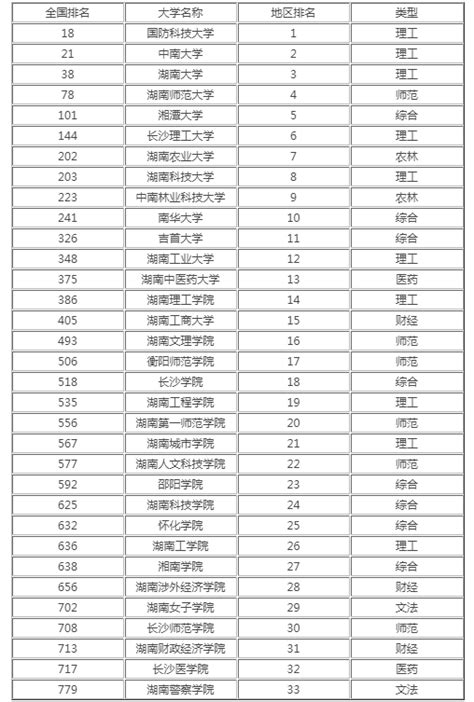 ★湖南高考成绩排名-2024年湖南高考成绩排名查询 - 无忧考网
