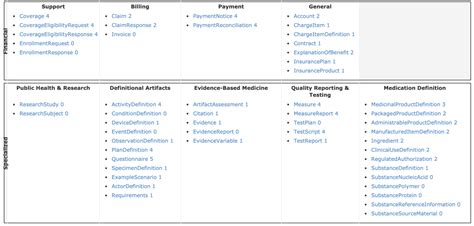 Image result for Fhir Resource Example