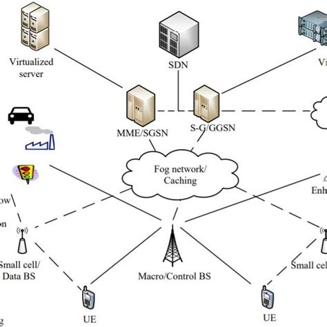 Components of Cellular Network 的图像结果
