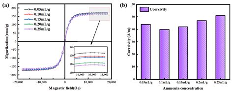 FeSiCr-Based Soft Magnetic Composites with SiO2 Insulation Coating ...