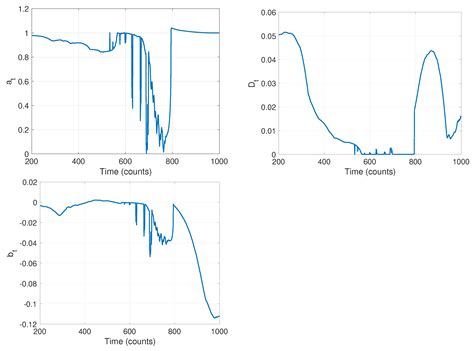 An Estimation Algorithm for General Linear Single Particle Tracking ...