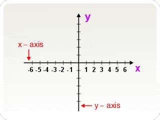axis (plural axes)