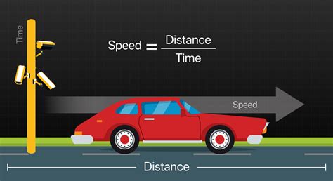 Image result for Distance Speed-Time Explained